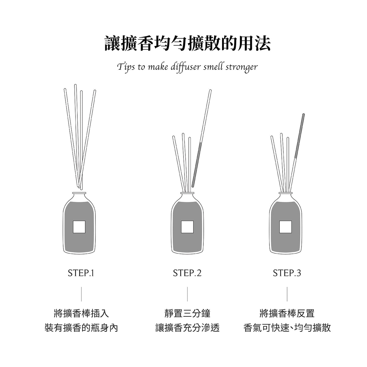 幽冥仙境擴香 4-AM|450ML 補充瓶